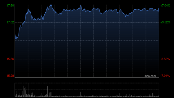 力创配资 高盛：下调联邦制药销售及盈利预测 目标价上调至16.07港元
